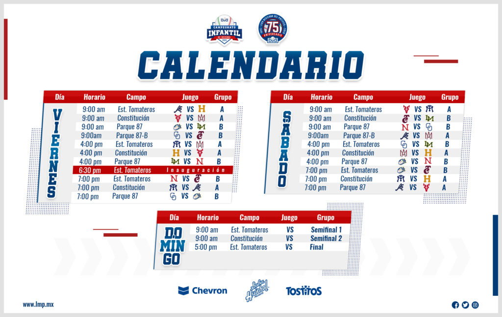 QUEDAN DEFINIDOS GRUPOS PARA EL CAMPEONATO INFANTIL DE BEISBOL LMP